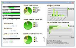 Qlikview-sap Qlikview