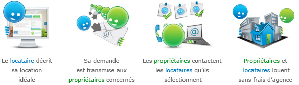 Concept de LocService, location entre particuliers