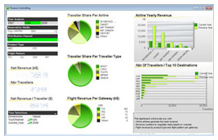 Qlikview